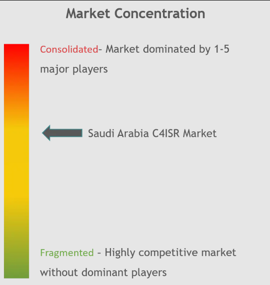 Saudi Arabian Military Industries, General Dynamics IS&T Arabia (General Dynamics Corporation), Lockheed Martin Corporation, Raytheon Technologies Corporation, L3Harris Technologies Inc.